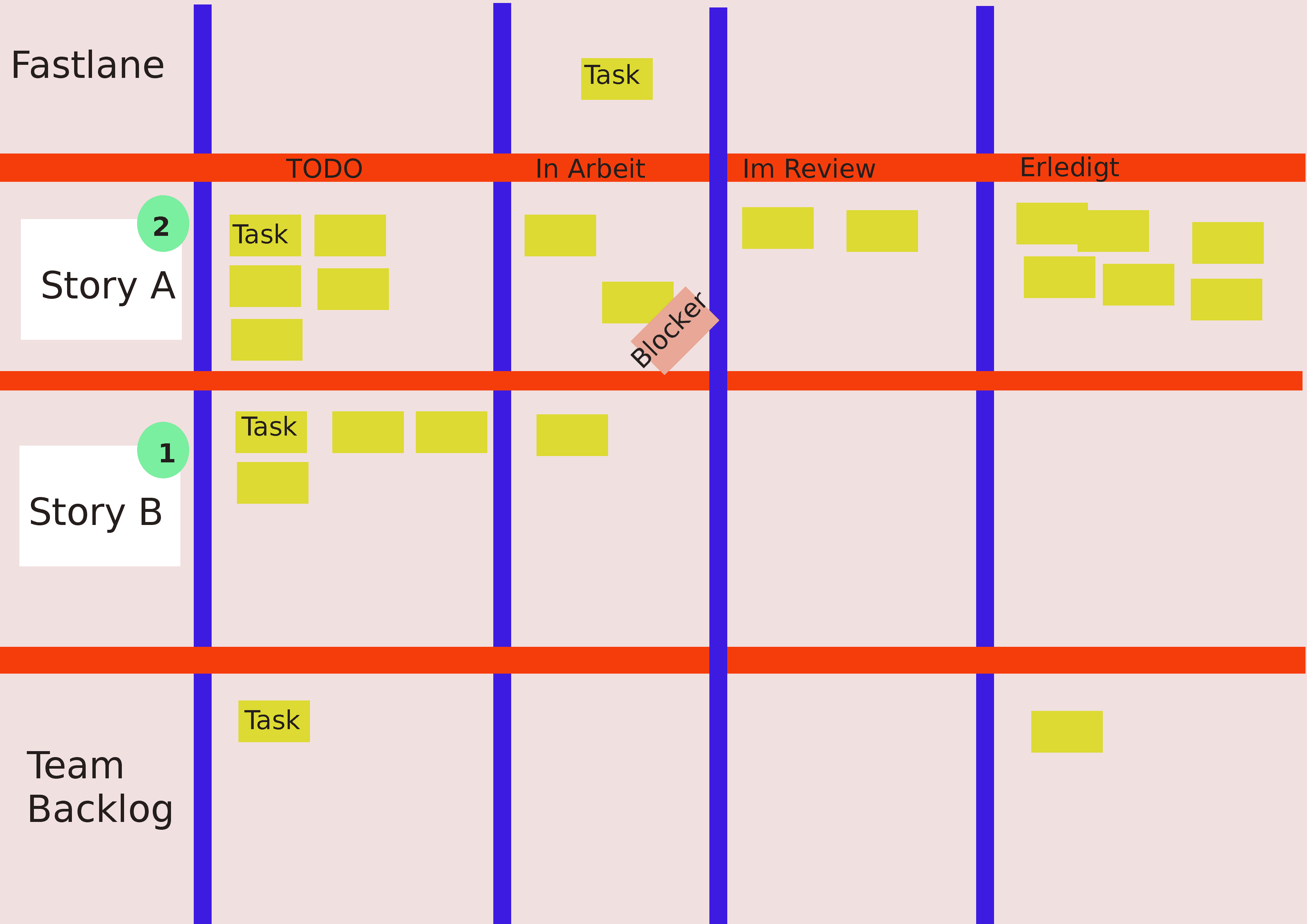 Scrum Today: What Still Works, What Needs to Change