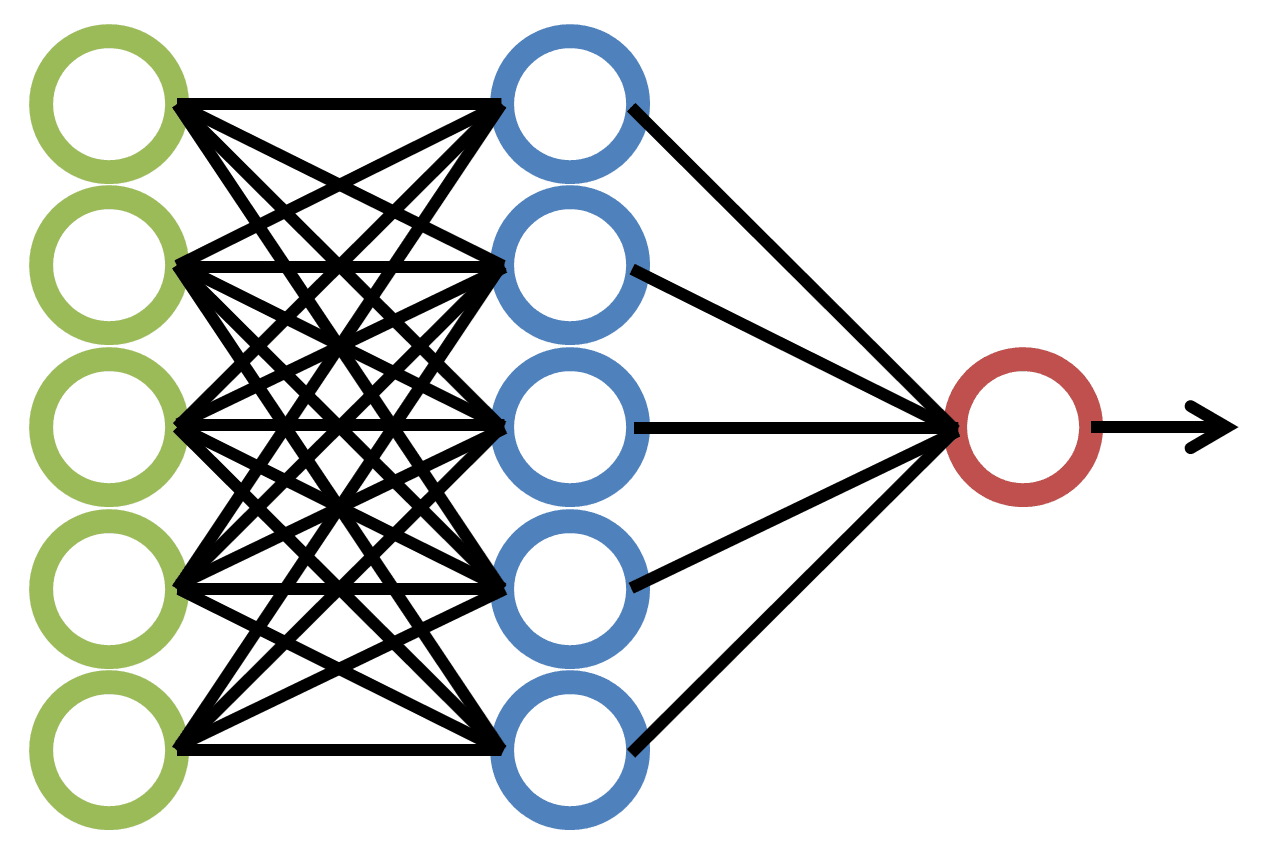 A neural network diagram representing AI-assisted estimation